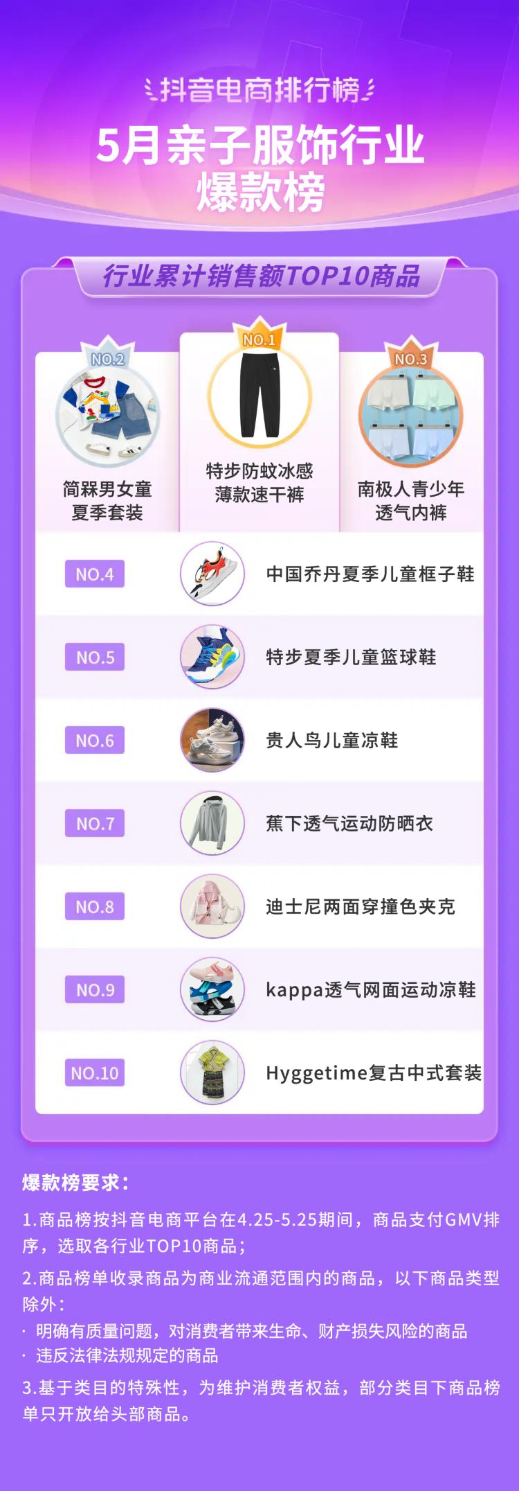 抖音电商都有哪些品类,抖音电商如何选好品类呢