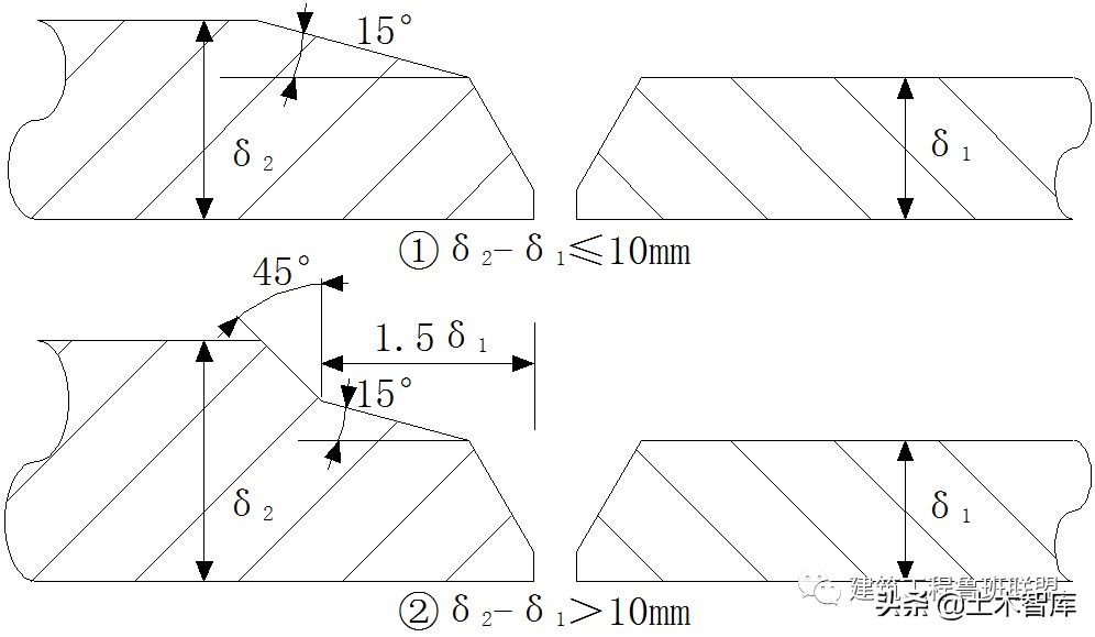 管道吊模施工的标准做法,背压式汽轮机蒸汽管道连接标准