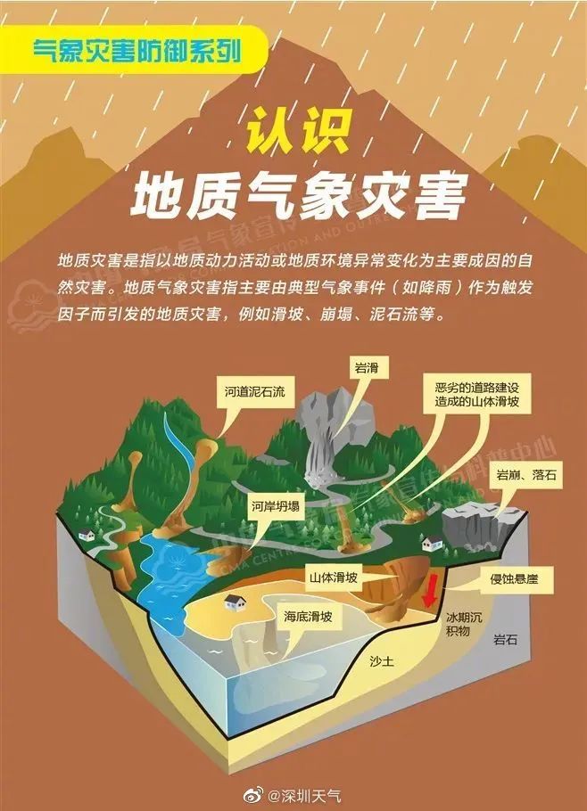 深圳进入龙舟水降雨集中期,深圳龙舟水下雨时间