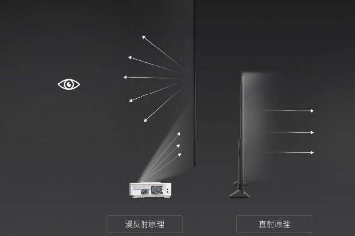 激光电视伤眼还是普通电视伤眼,三色激光电视伤眼吗