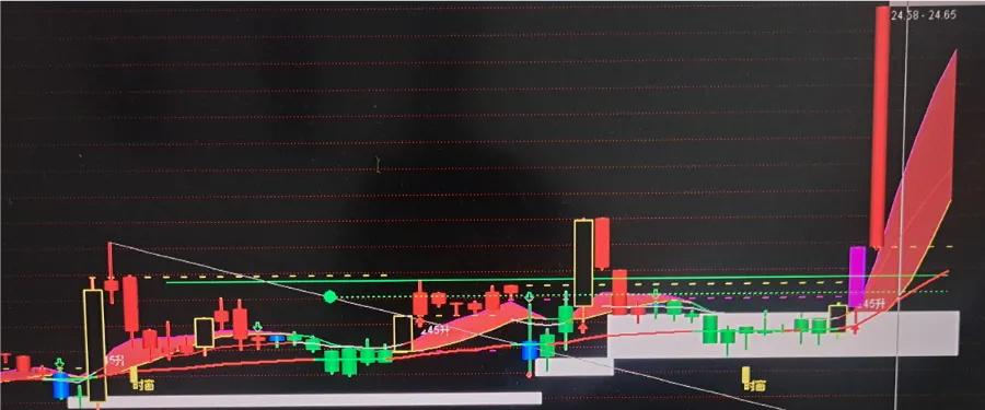 上涨趋势怎么准确找到买点,买入即涨的选股方法