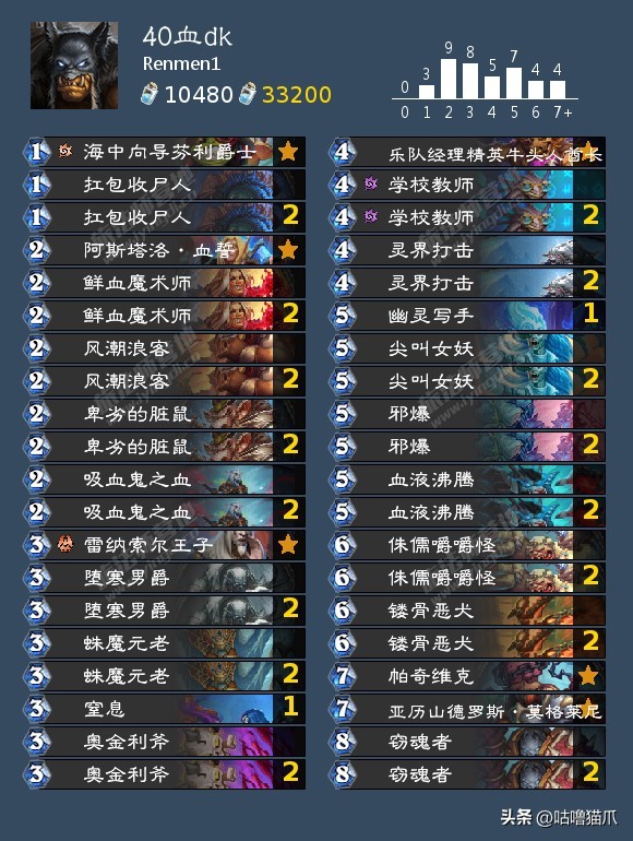 炉石卡组速递|音乐之劫标准卡组速递（第一天）