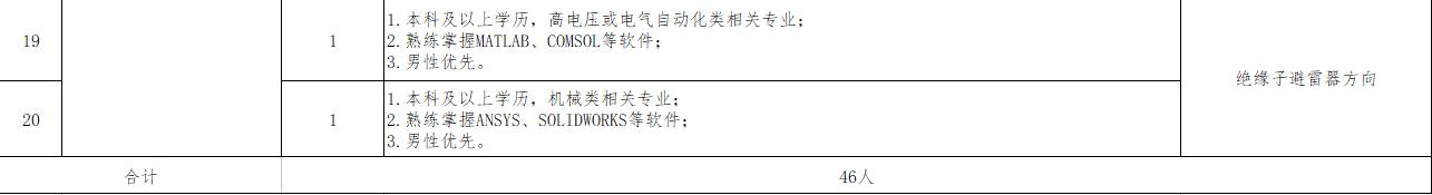 甘肃电气工程师招聘信息,甘肃电气装备招聘公告