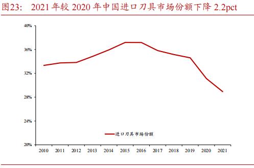 硬质合金数控刀片龙头企业,华锐硬质合金刀片