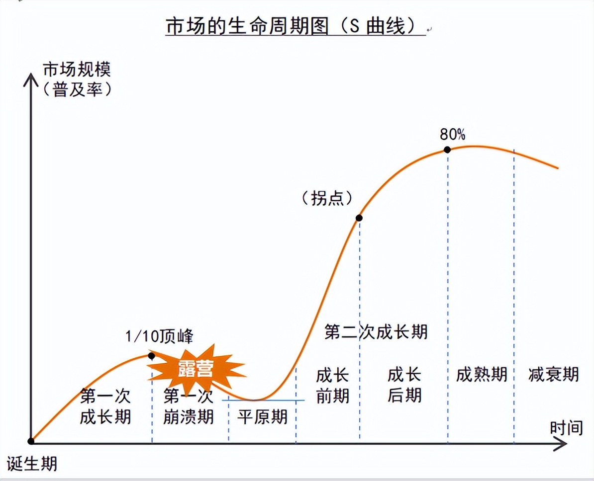 露营潮流带来的问题和对策,露营机遇与挑战