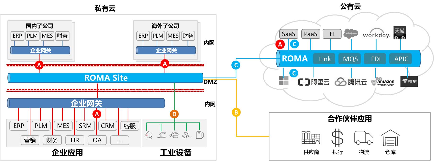 航司机场空管分别干嘛的,机场航站区运行控制