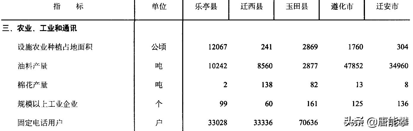 唐山迁安未来五年的发展,唐山遵化未来5年规划