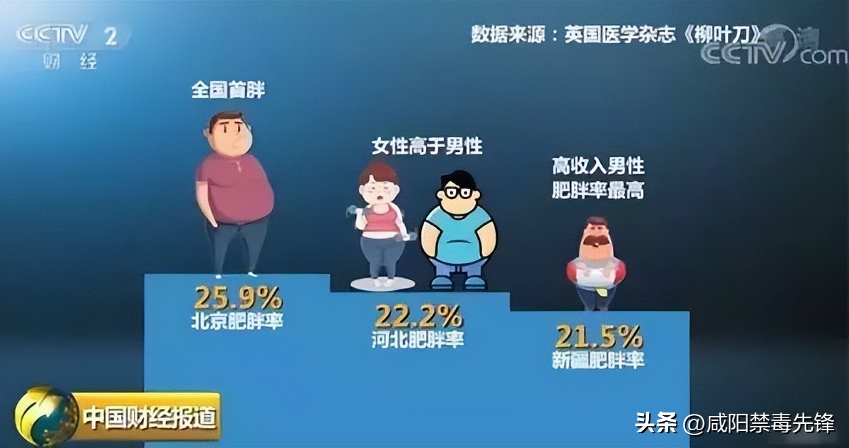 “一天一斤”、“绝不反弹”，朋友圈里那些有“毒”的网红*肥药减**