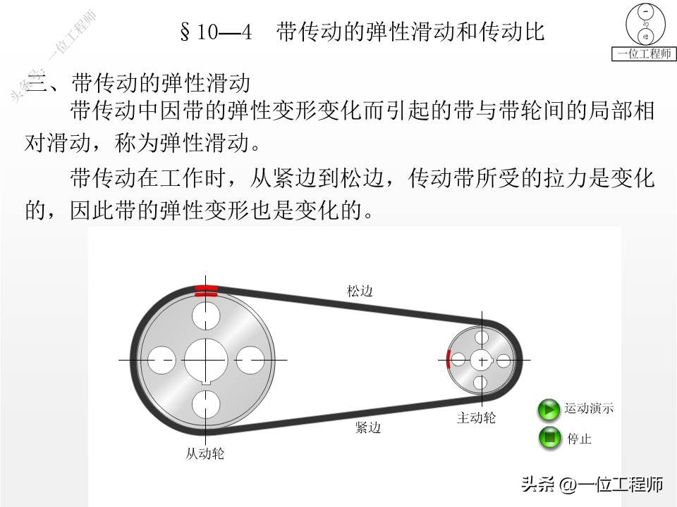 带传动的类型组成及应用特点,带传动理论与新型带传动参考文献