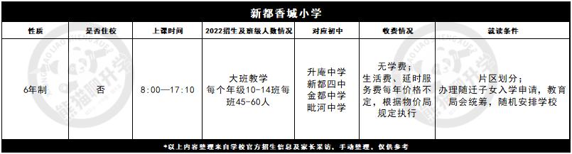 新都最好三所小学,新都哪些小学属于公立