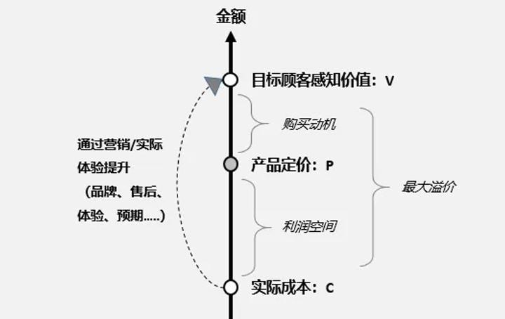 深度解析蒙牛如何将特仑苏打造成300亿高端超级大单品？