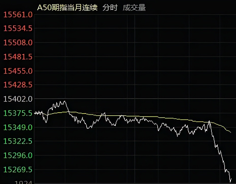 下周全球股市大事,今天全球股市大盘行情