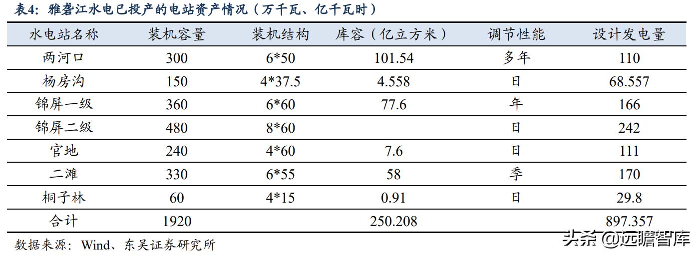 川投能源购入信达水电资产,川投能源有哪些水电站