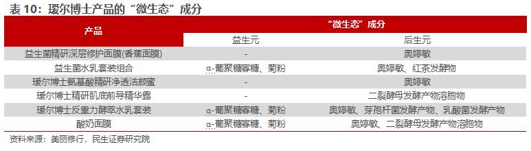 房地产转型大健康产业,2020鲁商发展房地产业务