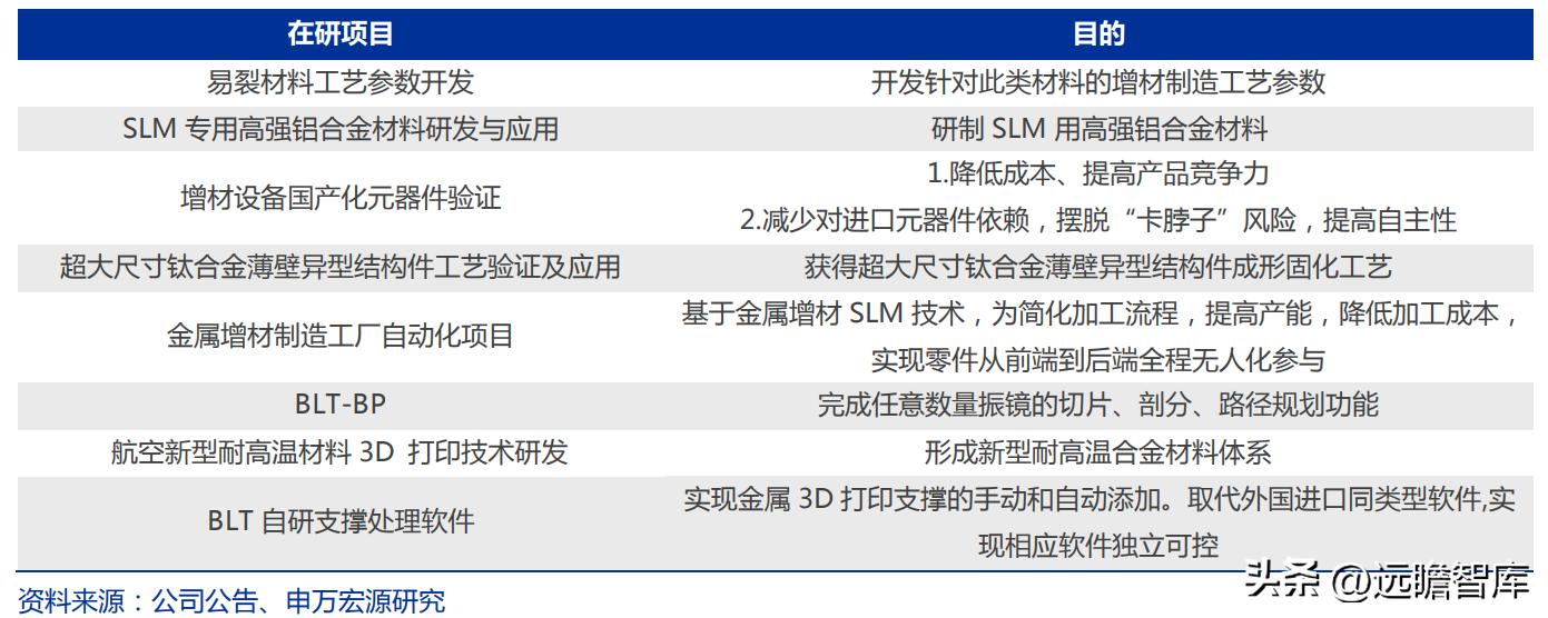 金属增材制造厂,金属增材制造概念股