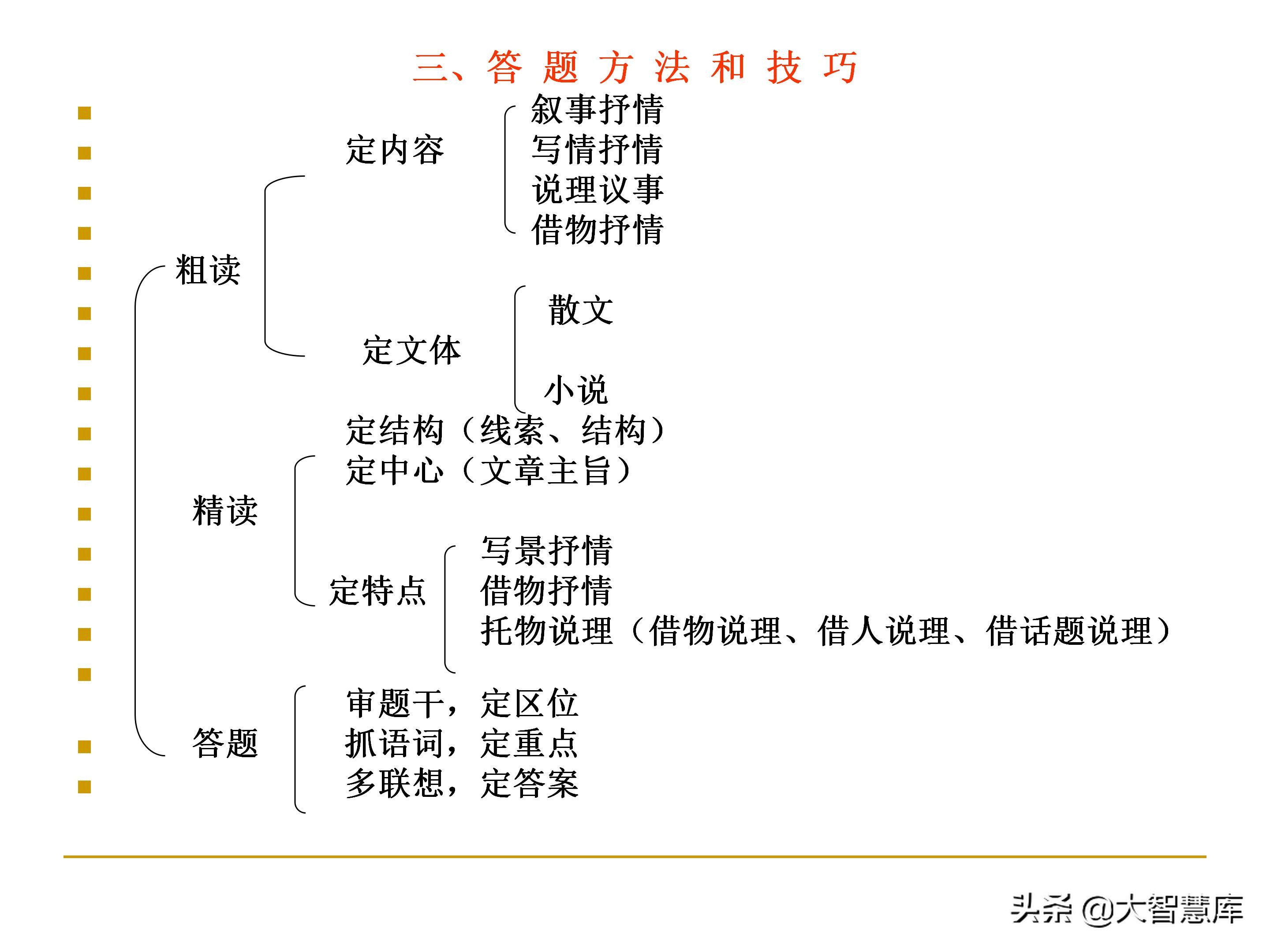 高考散文阅读常见题型及解题技巧,高考散文阅读答题方法和技巧