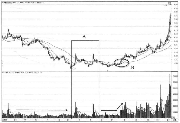 a股几月份炒股最好炒,a股散户炒股常用思维方法