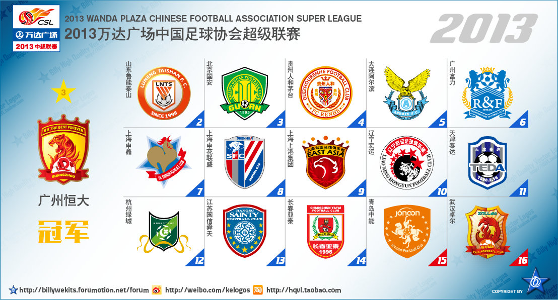 2003中国足球乙级联赛球队名单,中国足球各级联赛最新排名一览表