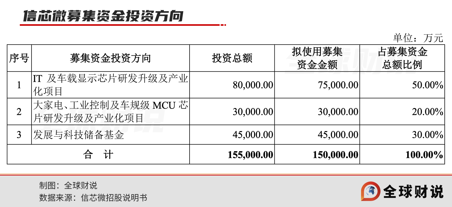 海信信芯微,海信信芯科技