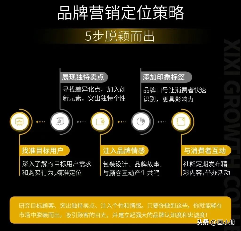 品牌爆款定位,如何定位爆款课程