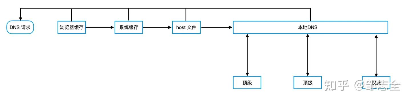网络文章结构全套解析,写好一篇网络文章的另类必学方法