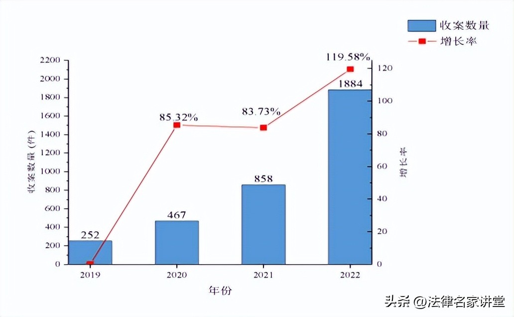 有关公司类纠纷的审判白皮书,知识产权类纠纷审判白皮书