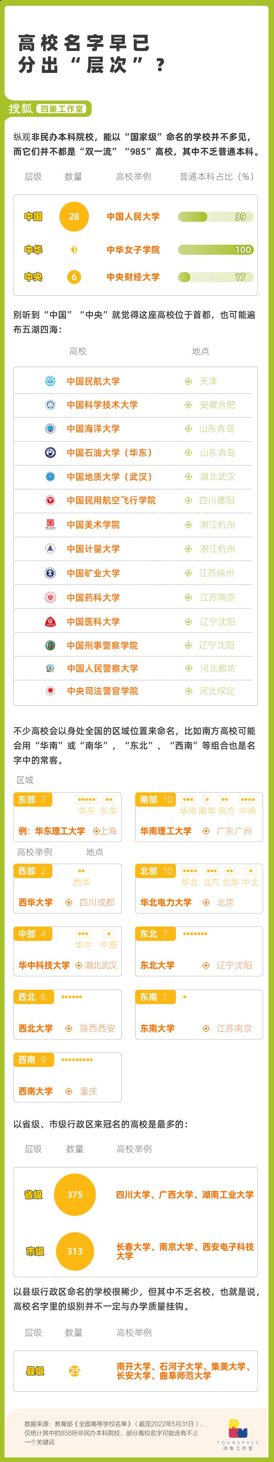 看错名本科变专科?填志愿前必看高校起名经