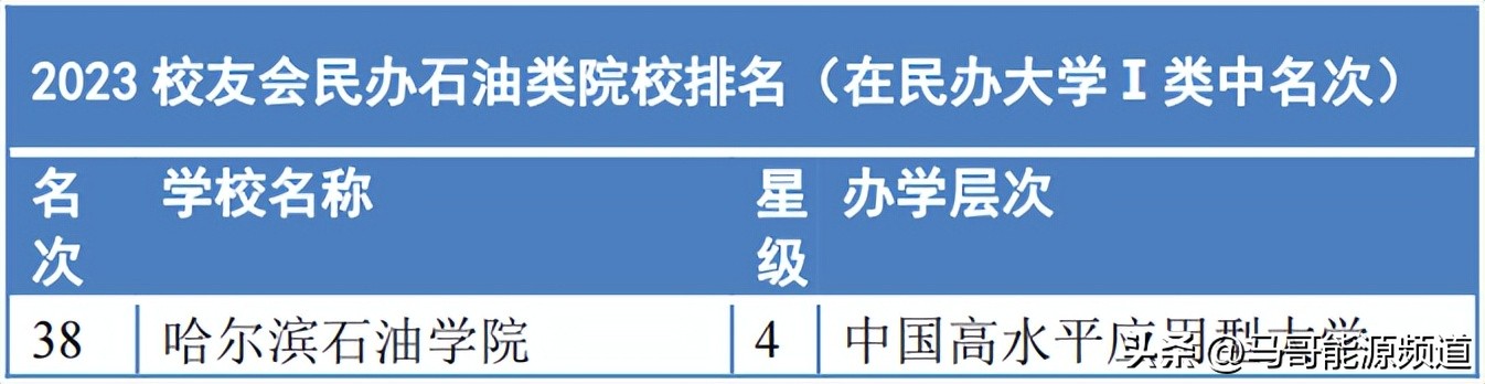 石油类院校排行榜前十名,中国石油类大学排行榜前十名