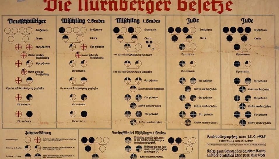 二战时期,希特勒*杀屠**犹太人,他是如何分辨德国人和犹太人的?