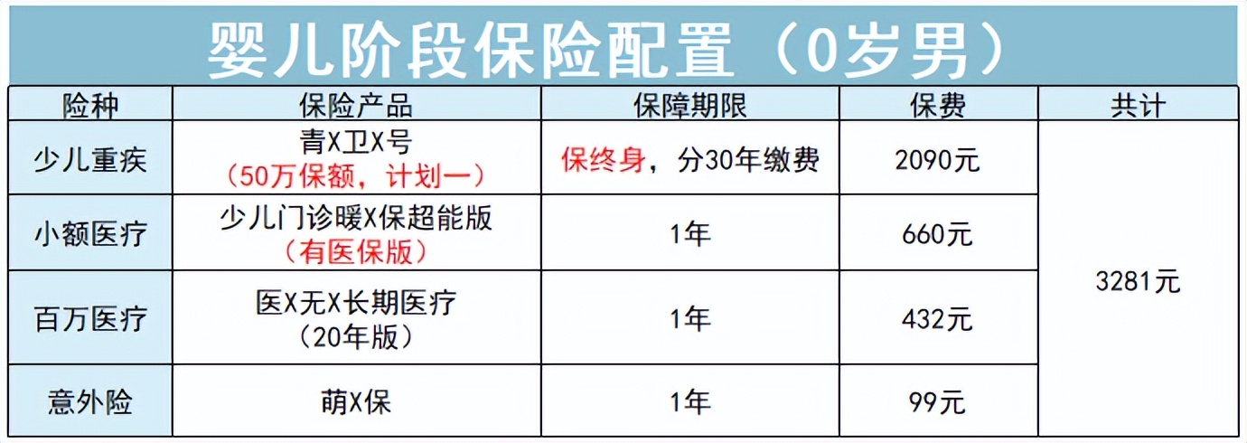 35-40岁买哪种保险合适,43-45岁适合买哪种保险