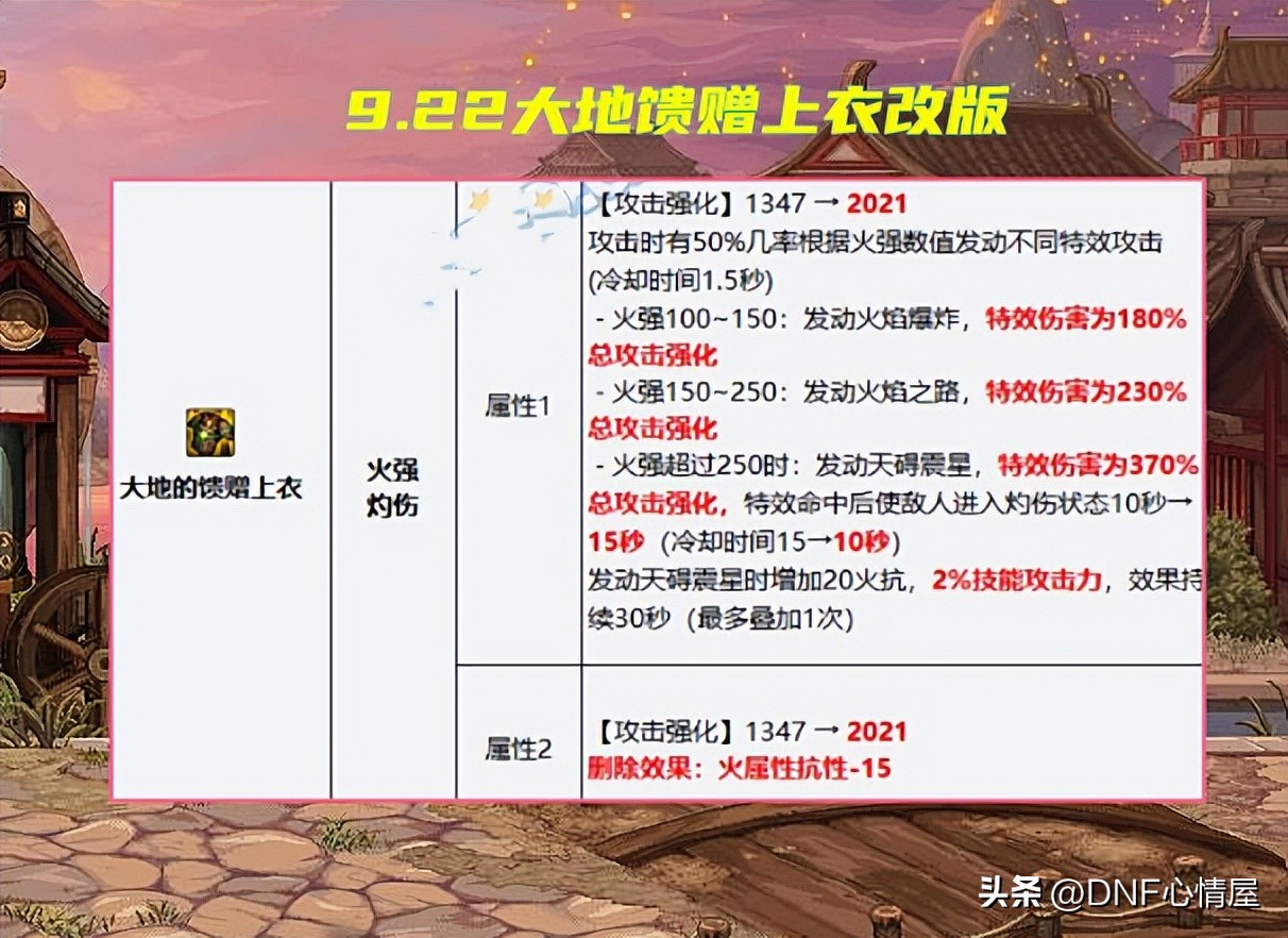 dnf火强装备搭配,dnf最新各职业上衣技能选择