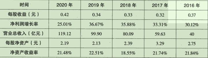 选股之王指标,医药股票投资组合策略