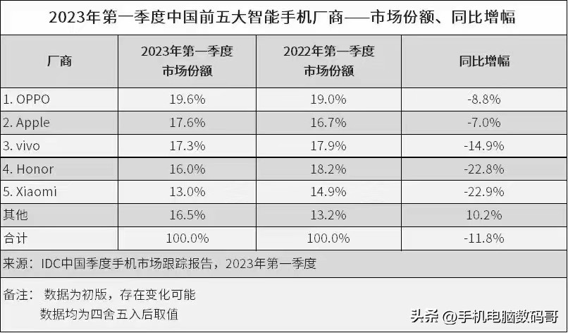 国外人都用啥手机,在国外生活用什么手机