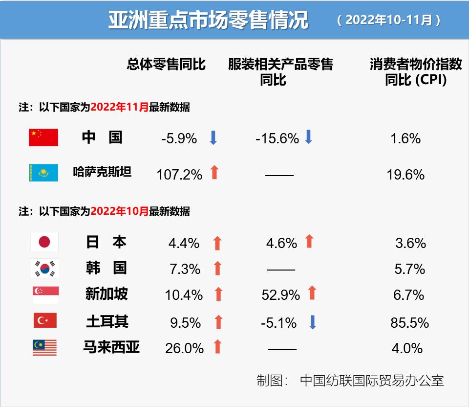 棉花棉纺市场形势及价格走势,棉价下游订单回暖棉花需求增加