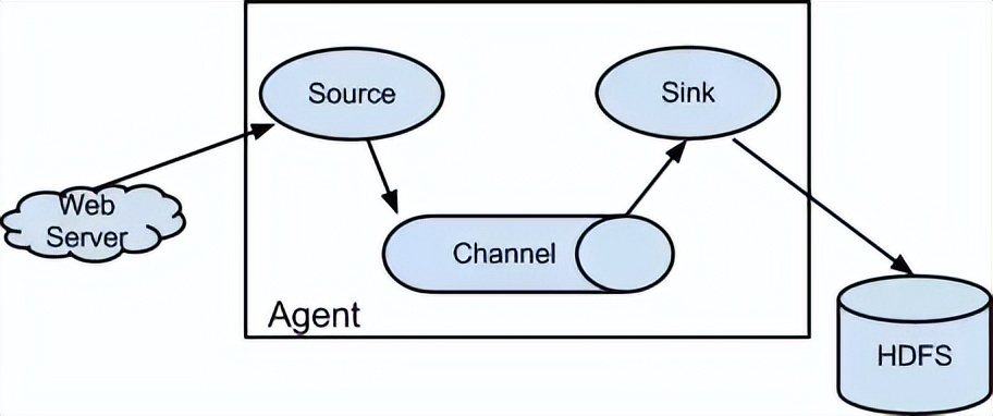 大数据个人查询平台,联通大数据获客平台