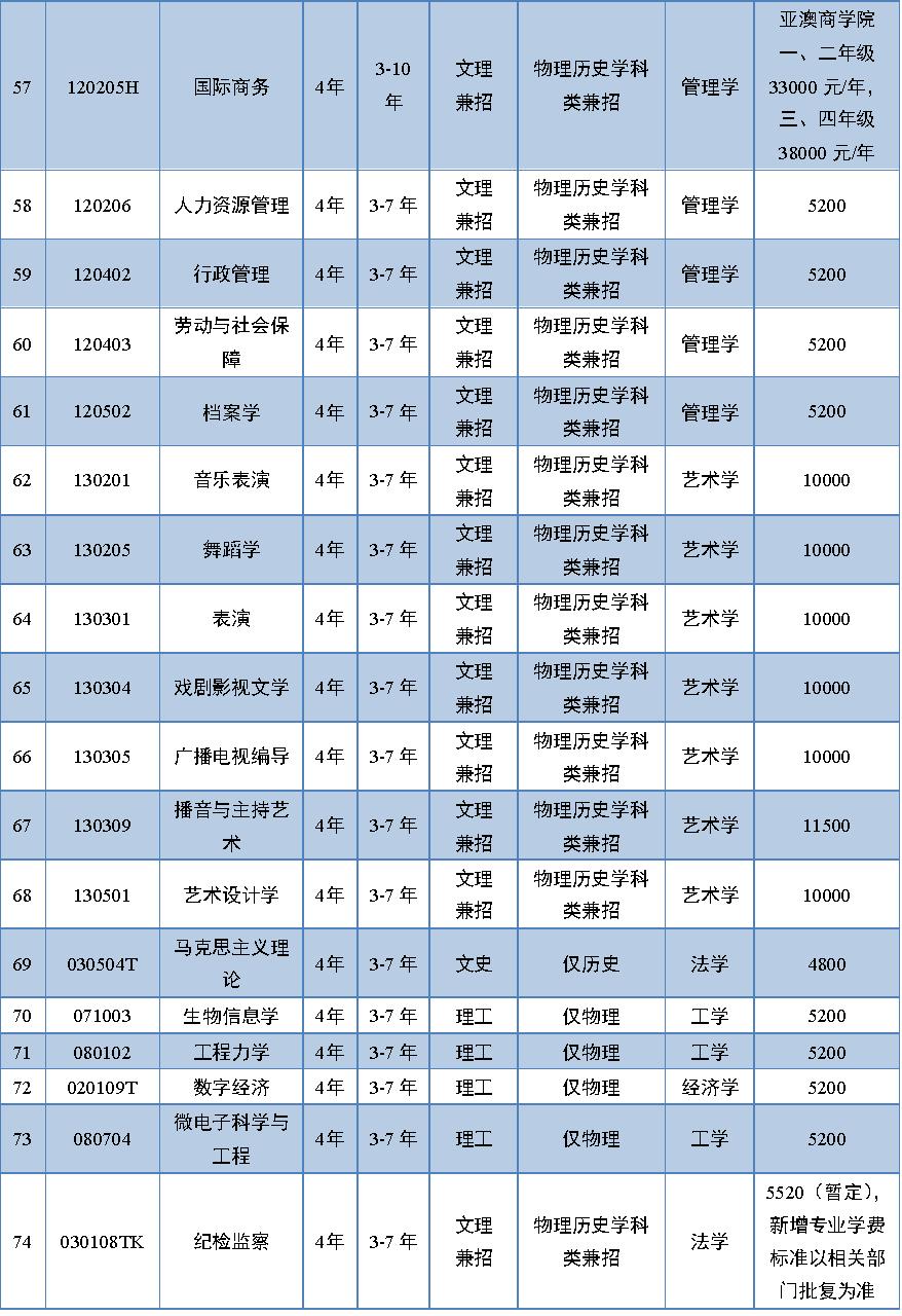 辽宁大学2023年财政系录取分数线,2024年辽宁大学招生简章