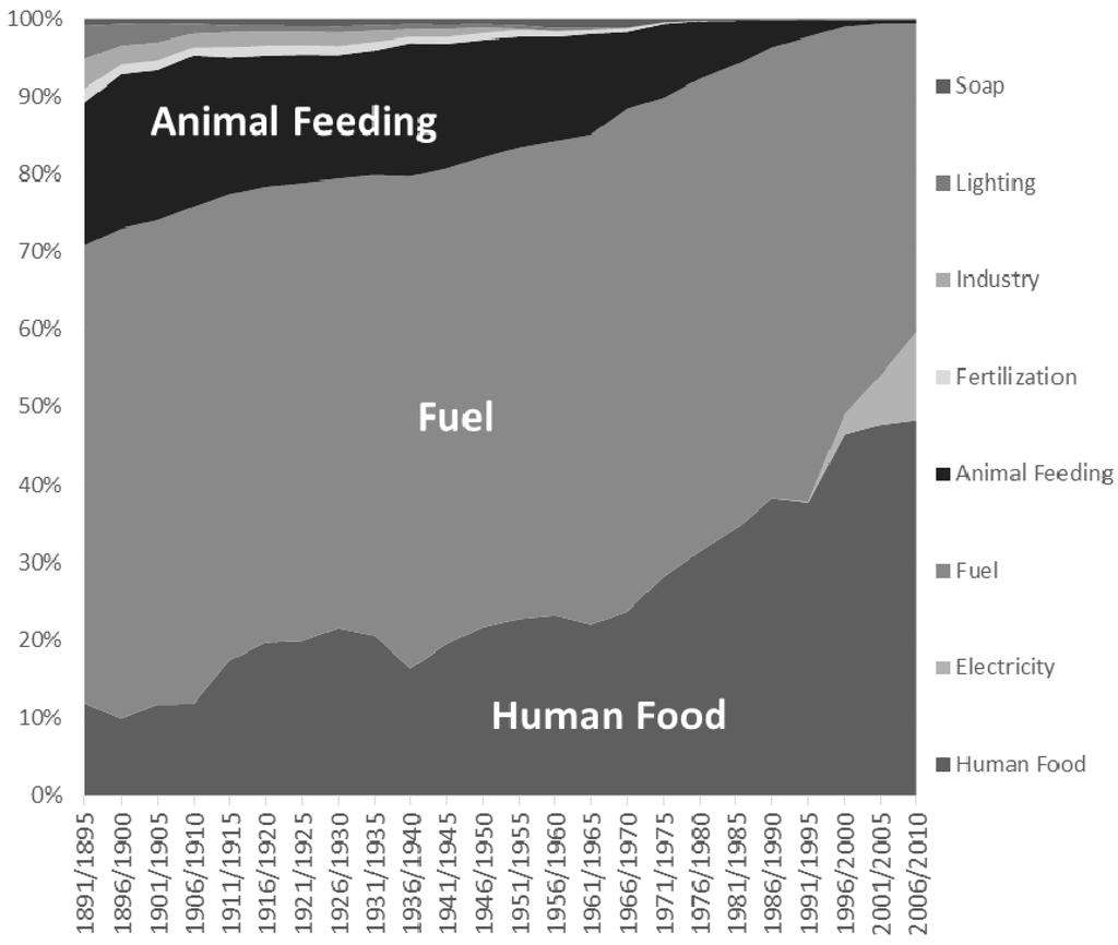 西班牙产出优质的橄榄的地理条件,橄榄种植历史