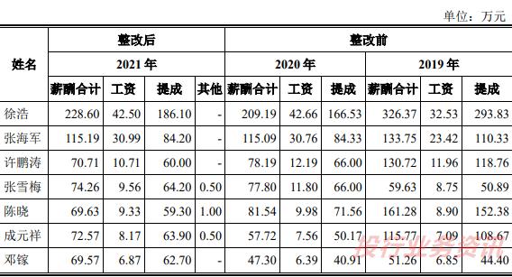 发行人存在通过居间商代发销售人员提成！