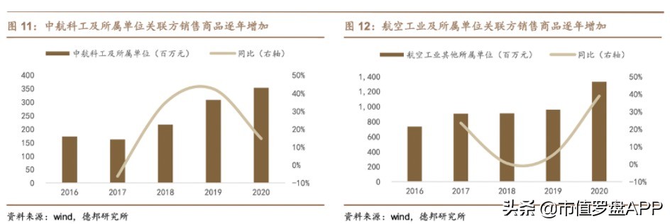 市值创新高,市值突破万亿再创新高