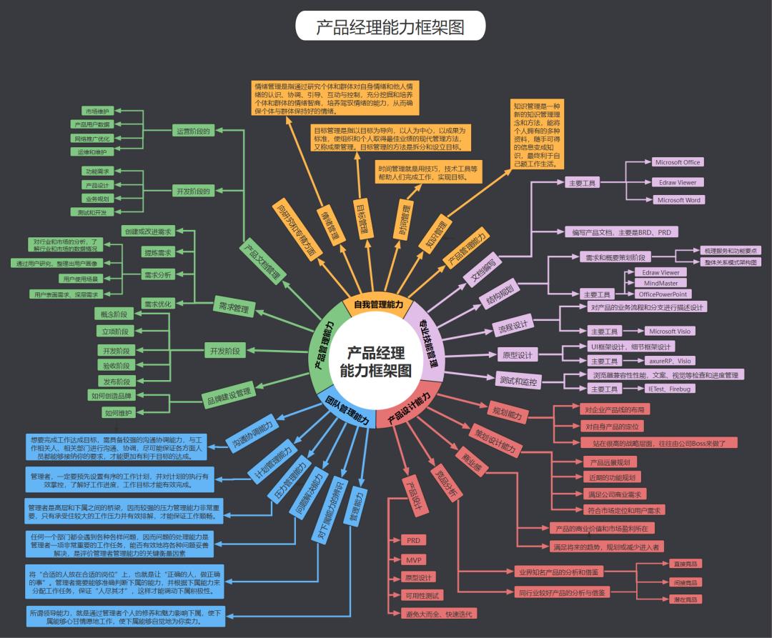 互联网产品经理从入门到精通,互联网产品经理需具备的三种能力