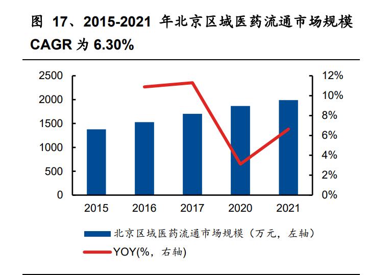 2023年国药股份研究报告:业务覆盖医药商业、医药工业和仓储物流