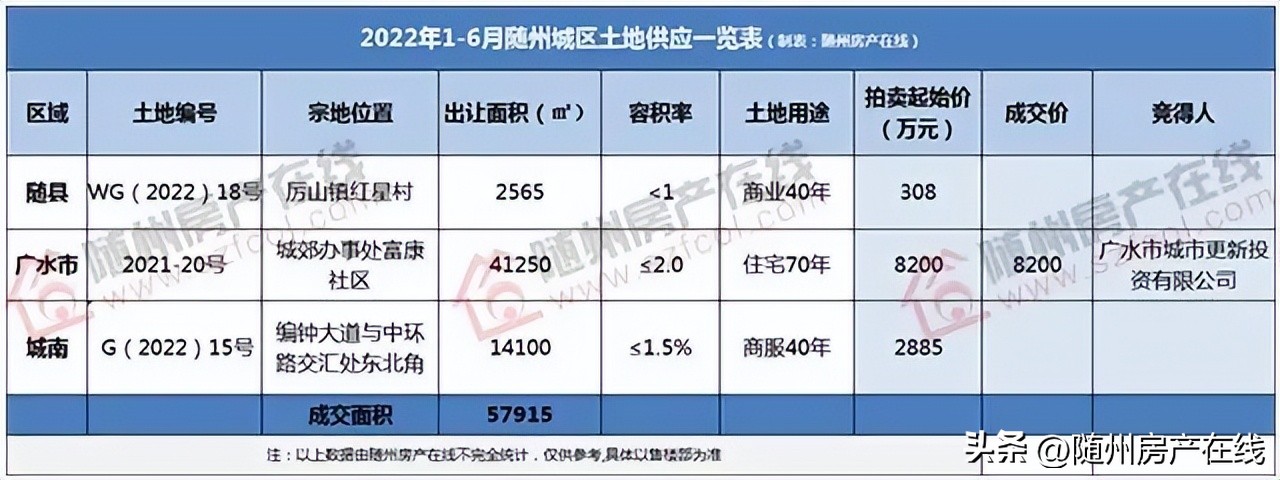随州楼市板块解读2024年,随州市房地产市场分析