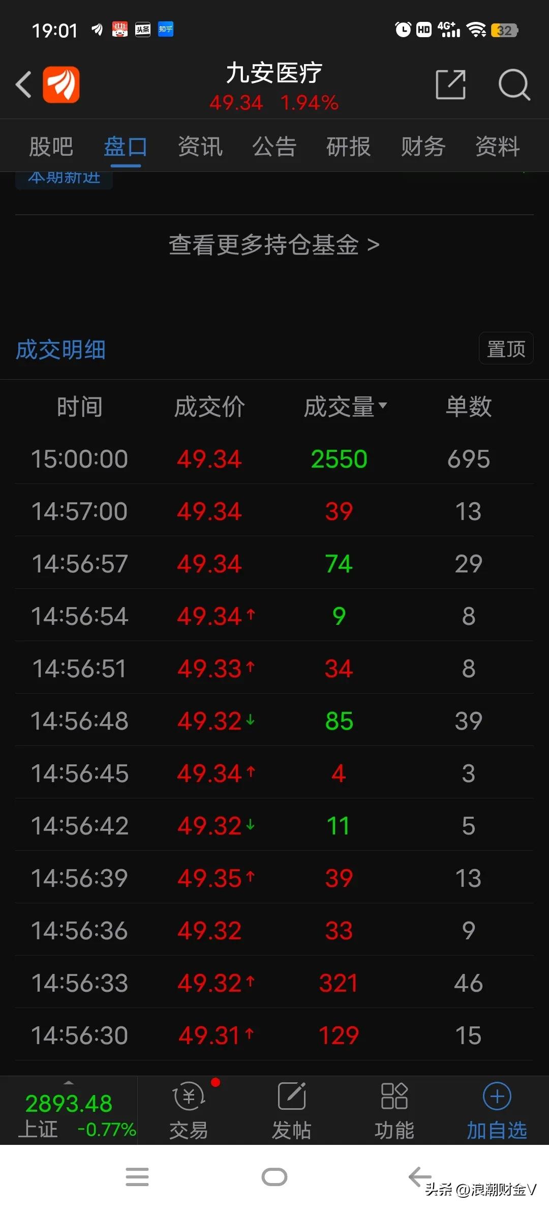 九安医疗股票技术面,九安医疗去年最高股价