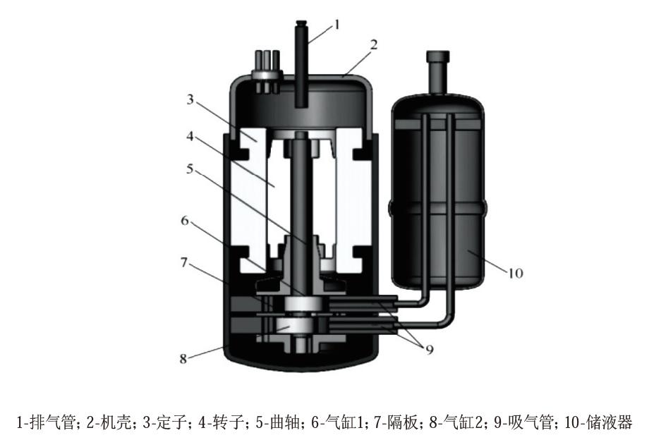 自然冷却专用小型气泵间隙泄漏特性分析