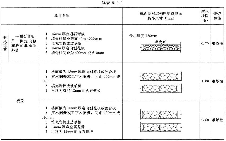 木结构建筑设计规范,木结构设计标准gb50005-2017