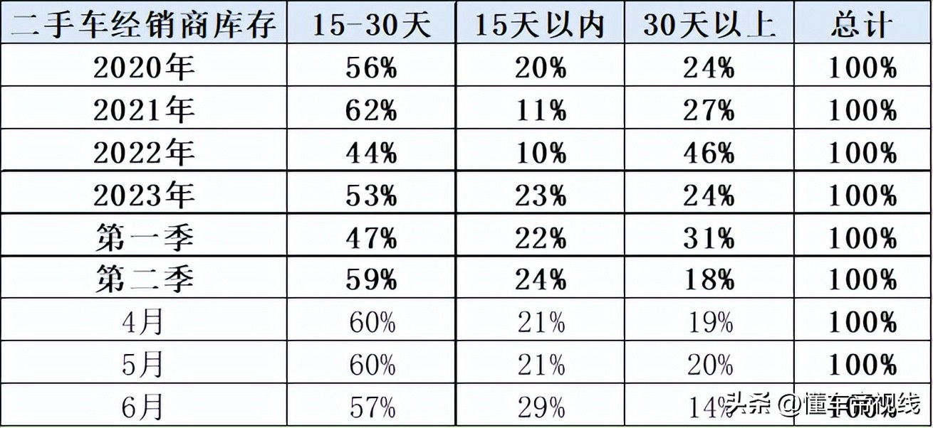 崔东树谈国内车市,崔东树汽车市场预测