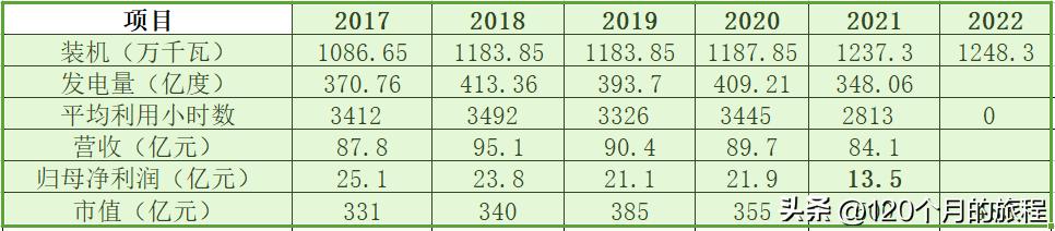 桂冠电力的估值,桂冠电力今日深度分析