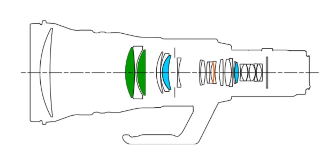 佳能rf800mmf5.6价格,佳能rf800mmf5.6定焦镜头能拍多远