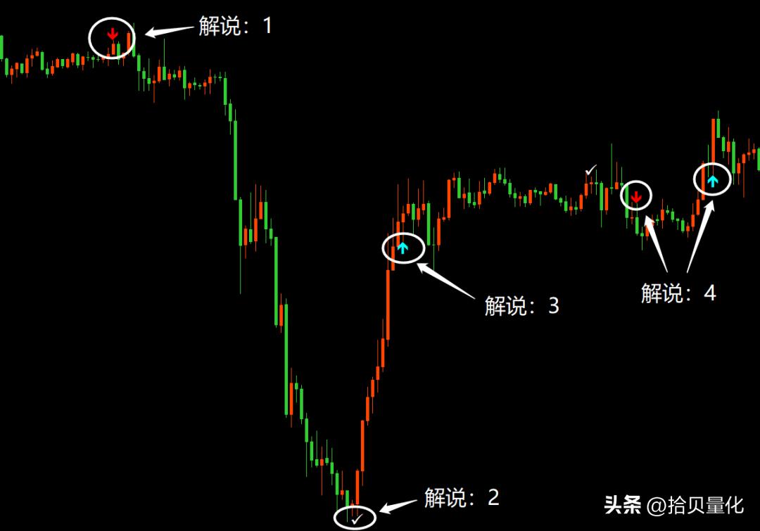 4月份黄金储备,4月份黄金最新走势图