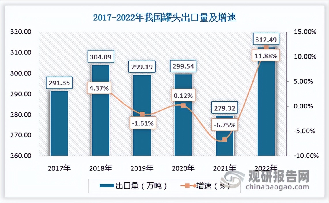 罐头行业前景,2020罐头行业市场分析